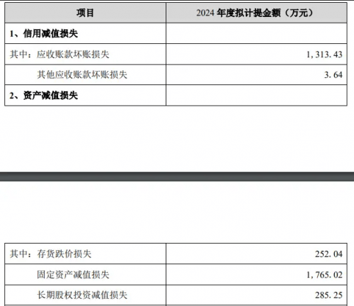 ：市场竞争与内部挑战的双重夹击AG真人网站洁雅股份业绩下滑(图2)