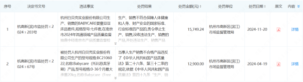 “母婴界南极人”标签难撕产品“全而不精”短板突出AG真人国际游戏背靠代工厂的Babycare：(图2)
