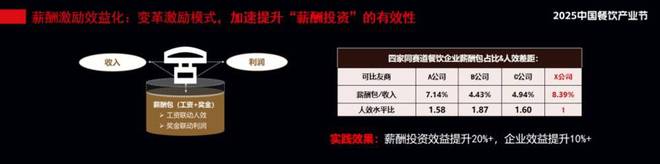 何长期“活下去”AG真人餐企如(图2)