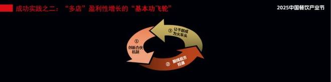 何长期“活下去”AG真人餐企如(图3)