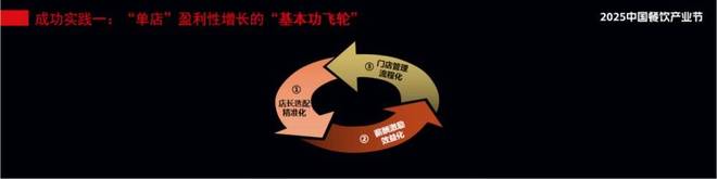 何长期“活下去”AG真人餐企如(图7)