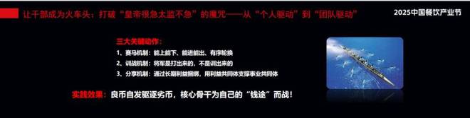 何长期“活下去”AG真人餐企如(图5)