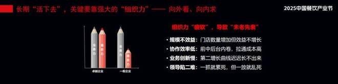 何长期“活下去”AG真人餐企如(图8)