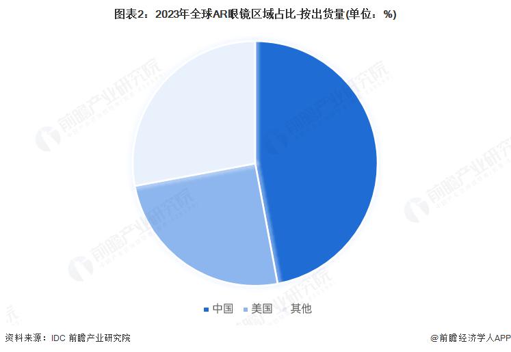 市场情况分析 2030 年预计达到 80