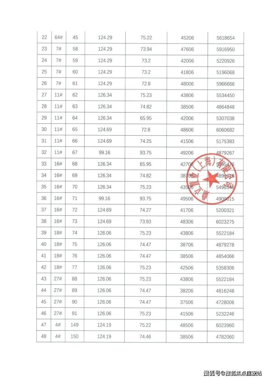 (营销中心)-小区环境-户型-价格-地址-楼盘详情-周边配套-售楼处电话AG真人国际网站五个院子的别墅(售楼处)首页网站-五个院子的别墅销售中心(图2)
